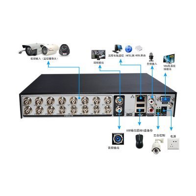 HETAI 13路S9022DZ-M7硬盤錄像機(jī)套餐深度解析 一套搞定中小型安防監(jiān)控